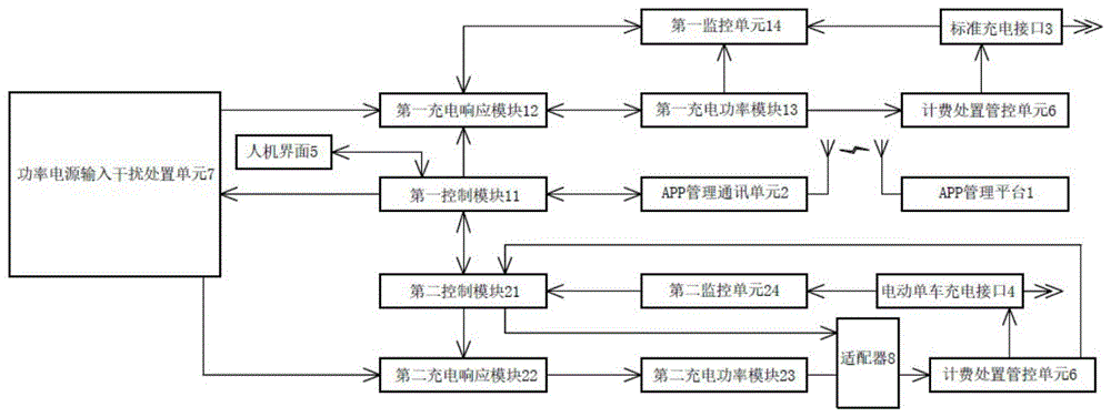 新能源汽车快充原理（新能源快充充电过程）