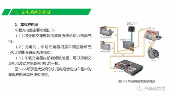 新能源汽车快充原理（新能源快充充电过程）-图3