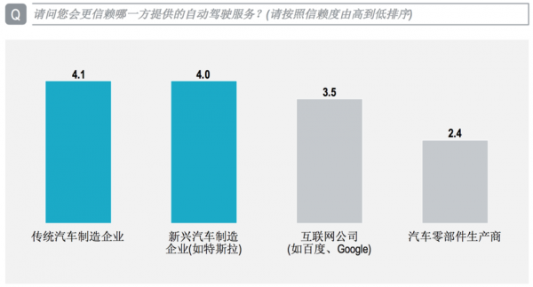 新能源汽车智能驾驶（新能源汽车智能驾驶排名）-图3