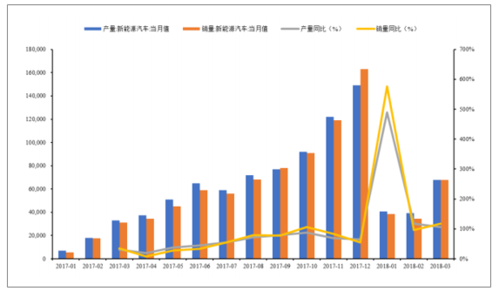 新能源汽车数量预测（新能源汽车数量预测分析）