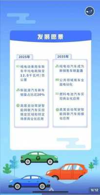 wey汽车新能源计划（新能源汽车规划20212035）