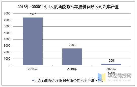 云度新能源汽车（云度新能源汽车销量）