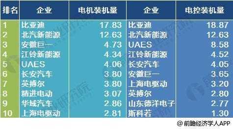 中国新能源汽车代表企业（中国新能源汽车车企代表）-图3