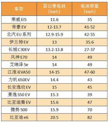 新能源汽车能耗率（新能源汽车能耗率是多少）