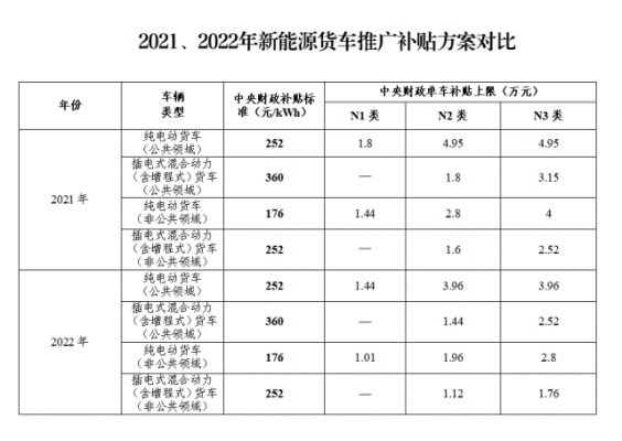 长沙新能源汽车补贴（长沙新能源汽车补贴政策2022）-图3