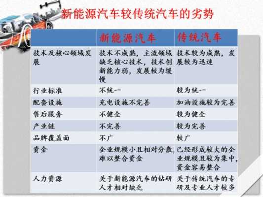 新能源汽车可行性（新能源汽车可行性分析）-图3