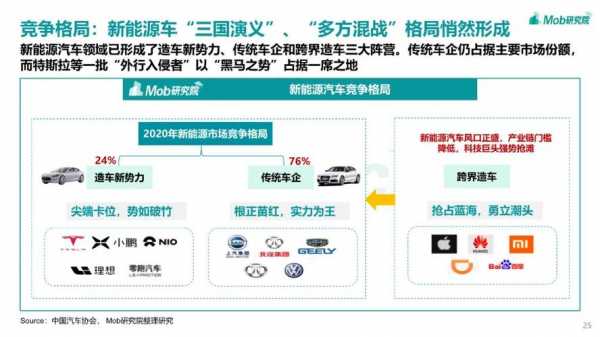 新能源汽车热点（新能源汽车热点技术）-图3