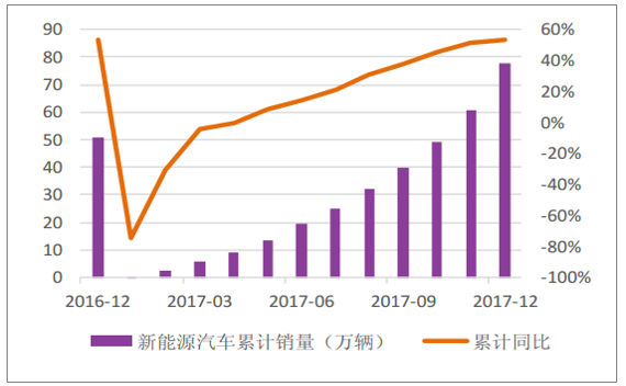 新能源汽车总销量2017（新能源汽车总销量2017）-图2