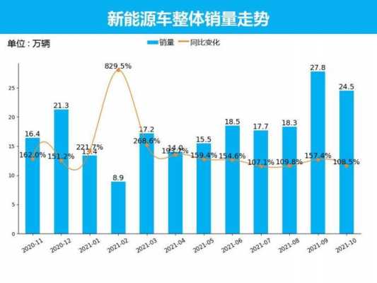 新能源汽车10月（新能源汽车10月销量）