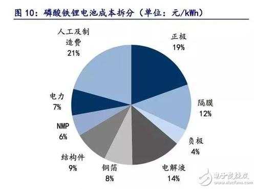 新能源汽车镍（新能源汽车镍氢电池的英文缩写）