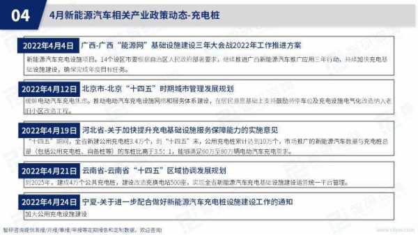 发改委新能源汽车规定（发改委调查新能源汽车,真相）-图2