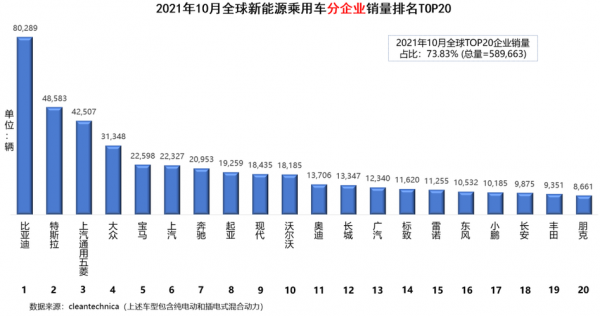 全球新能源汽车公司排名（全球新能源汽车排名第一）