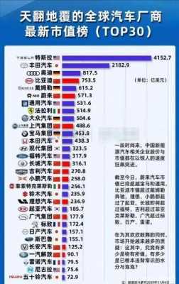 全球新能源汽车公司排名（全球新能源汽车排名第一）-图3