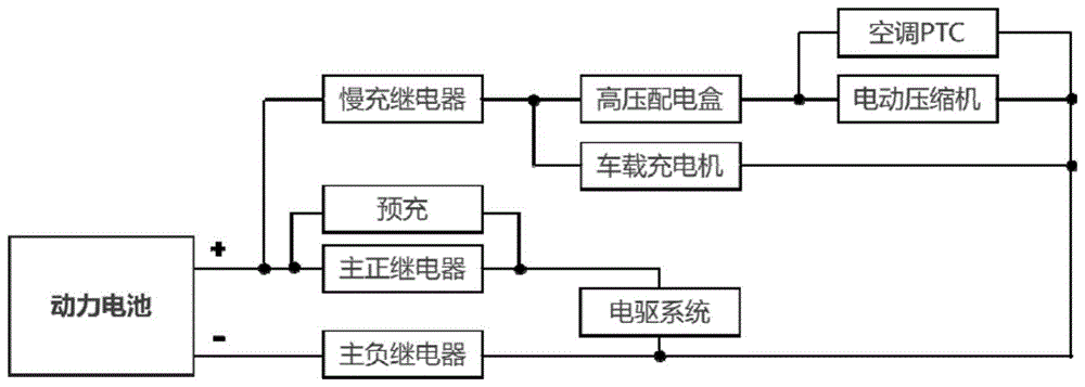 新能源汽车启动控制策略（新能源汽车电源控制系统）-图3