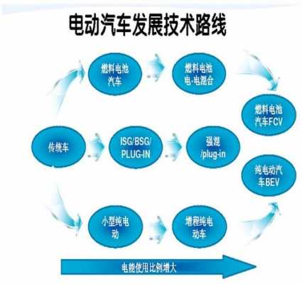 新能源汽车发展路线图（新能源汽车发展之路）