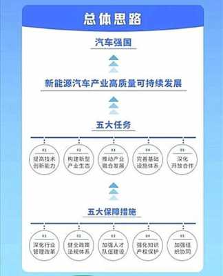 新能源汽车发展路线图（新能源汽车发展之路）-图2