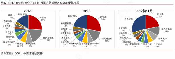 电机新能源汽车占比（电机新能源汽车占比大吗）