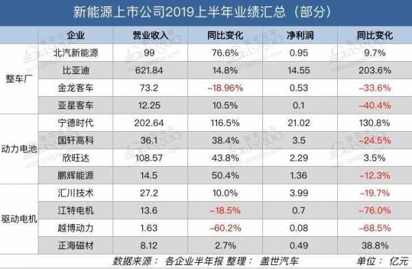 国家新能源汽车企业（国家新能源汽车企业有哪些）-图2