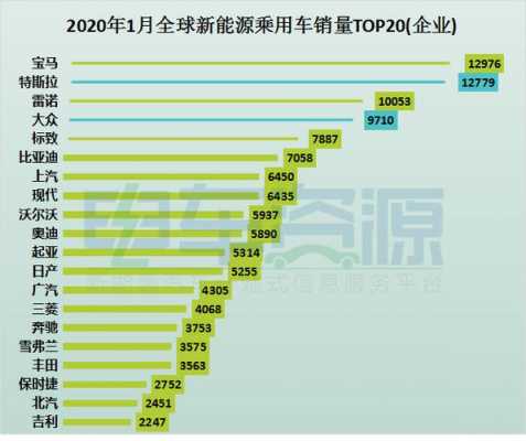 国家新能源汽车企业（国家新能源汽车企业有哪些）-图3