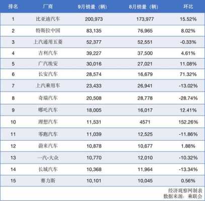 中国最好的新能源汽车（中国最好的新能源汽车大学）-图3