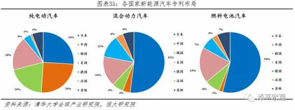 中国最好的新能源汽车（中国最好的新能源汽车大学）-图2