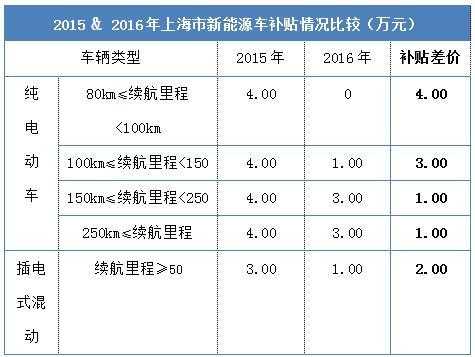 新能源上海汽车股（上海新能源汽车股票代码）-图2