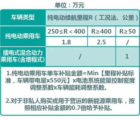 公交新能源汽车补贴（新能源公交车补贴申请与发放）-图2