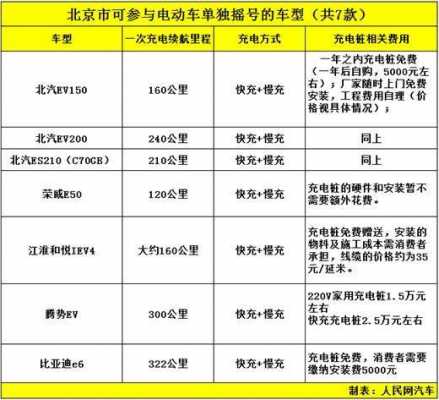 北京新能源汽车申请规则（北京市新能源汽车申请）-图1