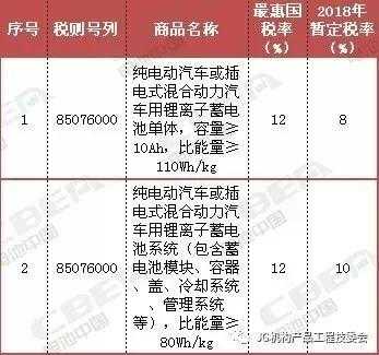 2017新能源汽车（2017新能源汽车进口关税）-图2