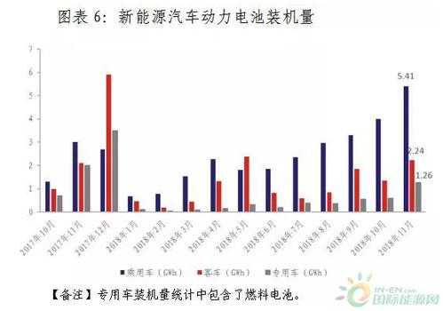 新能源汽车钴资源（钴在新能源汽车中的用量）