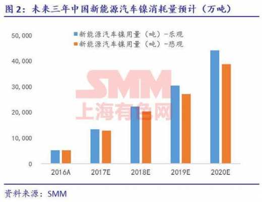 新能源汽车钴资源（钴在新能源汽车中的用量）-图2