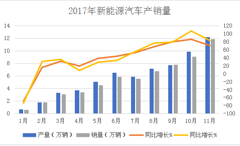 新能源汽车钴资源（钴在新能源汽车中的用量）-图3