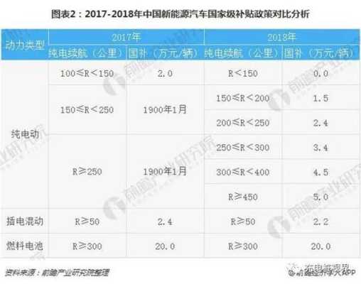 新能源汽车2018补贴（新能源汽车2018补贴多少钱）-图1