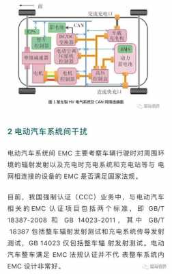 新能源汽车emc（新能源汽车emc是什么）