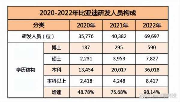 新能源汽车销量比亚迪（新能源汽车销量比亚迪2023年）-图2