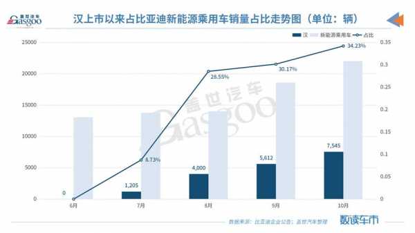 新能源汽车销量比亚迪（新能源汽车销量比亚迪2023年）