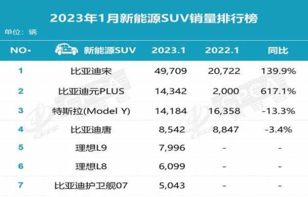 新能源汽车销量比亚迪（新能源汽车销量比亚迪2023年）-图3