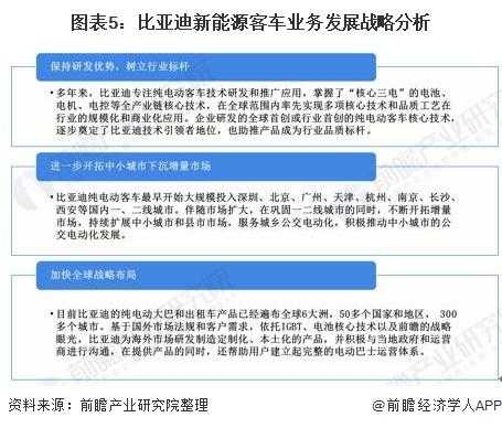 比亚迪新能源汽车竞争（比亚迪新能源汽车竞争分析）-图1