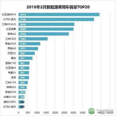 新能源汽车哪些方面（新能源汽车哪些方面耗电量大一些）-图3