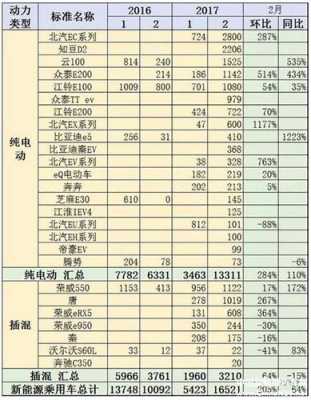 新能源汽车哪些方面（新能源汽车哪些方面耗电量大一些）-图2