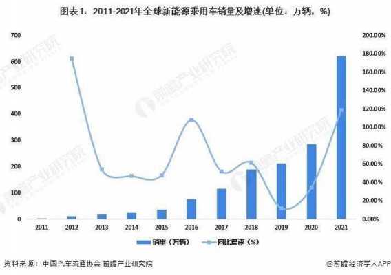 新能源汽车市场现状（土耳其新能源汽车市场现状）-图2