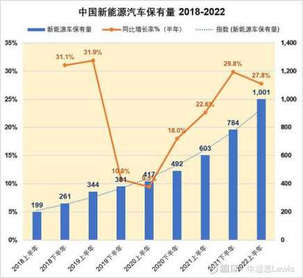 新能源汽车市场现状（土耳其新能源汽车市场现状）-图3