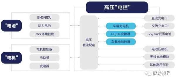 新能源汽车电流声（新能源汽车电流声音大怎么回事）-图3