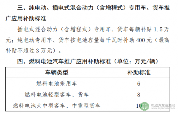 江苏新能源汽车地补（江苏省新能源汽车推广应用省级财政补贴实施细则）-图2