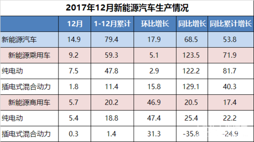 2017年新能源汽车评测（2017年新能源汽车销量排行榜）-图1