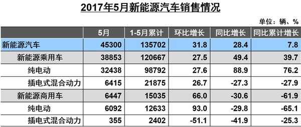 2017年新能源汽车评测（2017年新能源汽车销量排行榜）-图2