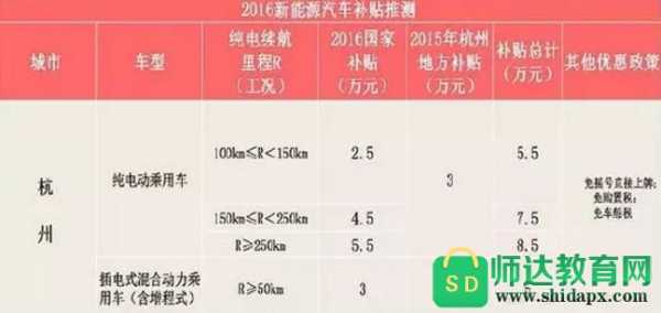 新能源汽车补贴浙江（新能源汽车补贴浙江多少钱）-图2