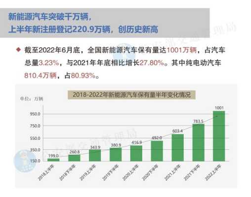 中国新能源汽车生产（中国新能源汽车生产量达到2000万辆）-图3