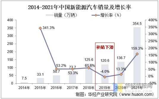 新能源汽车增长量（新能源汽车增长率）-图3