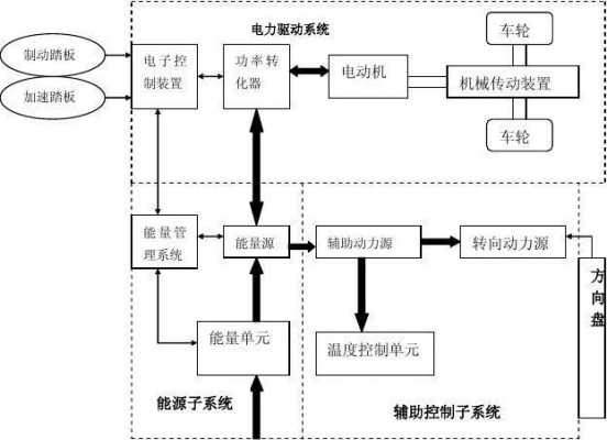 新能源汽车的电力驱动（新能源汽车的电力驱动原理）-图3